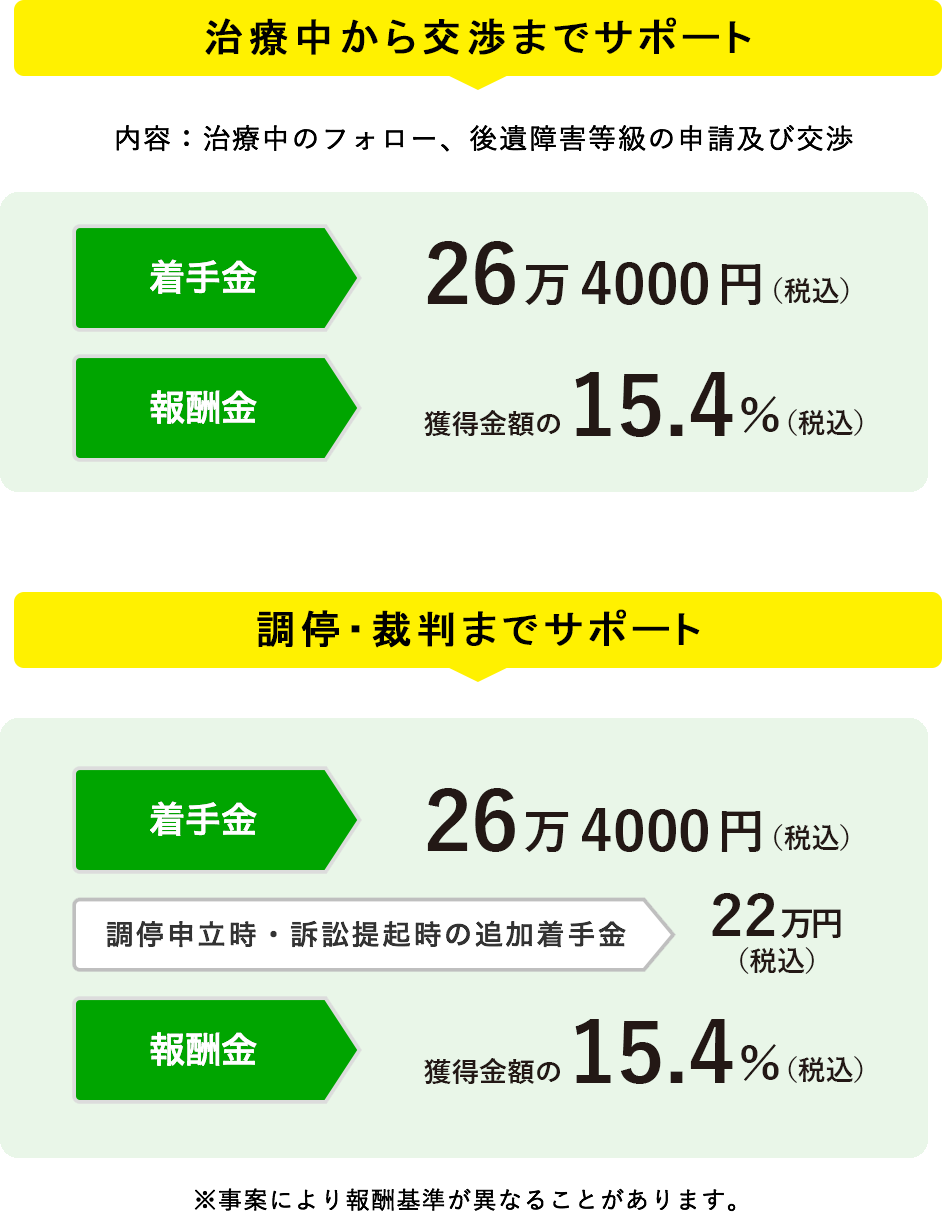 原則的な費用体系について