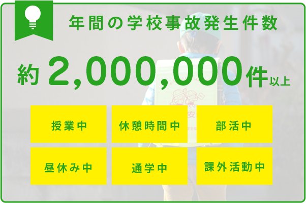 年間の学校事故発生件数 2,000,000件以上