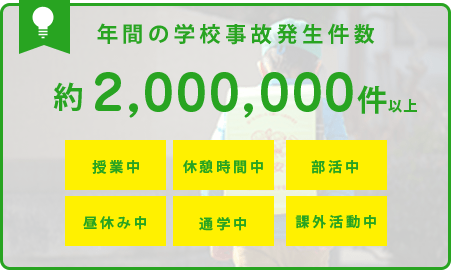 年間の学校事故発生件数 2,000,000件以上